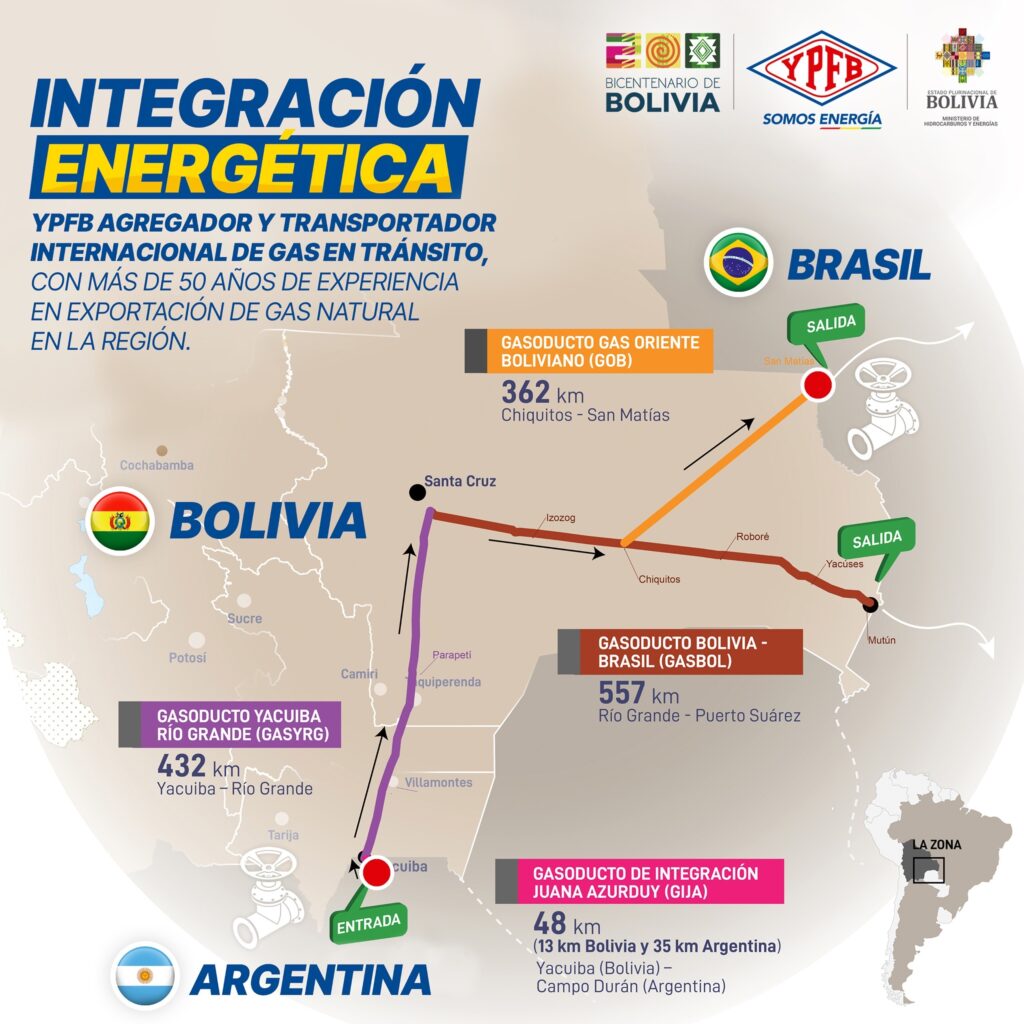 Gasoductos de Bolivia son la alternativa viable e inmediata para ...